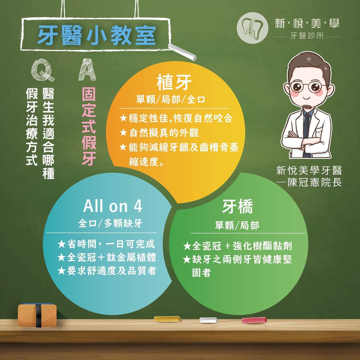 新悅美學牙醫診所的衛教專區圖片